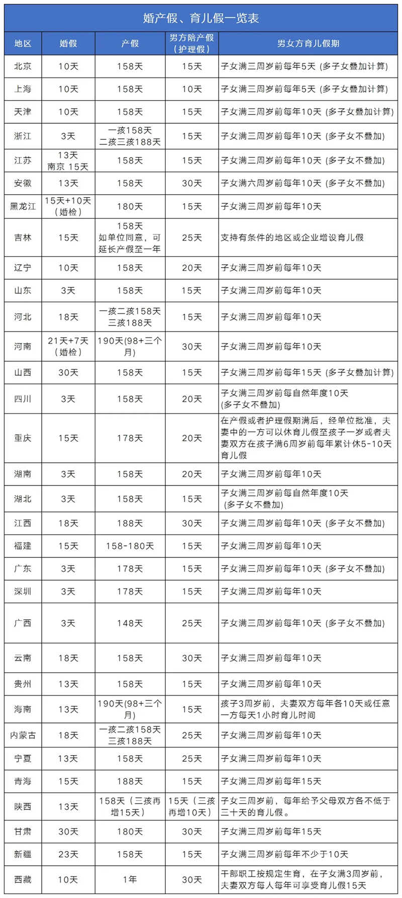 育儿假_看图王.web 拷贝